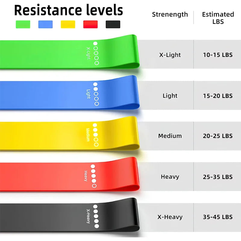Elastic Loop Resistance Bands