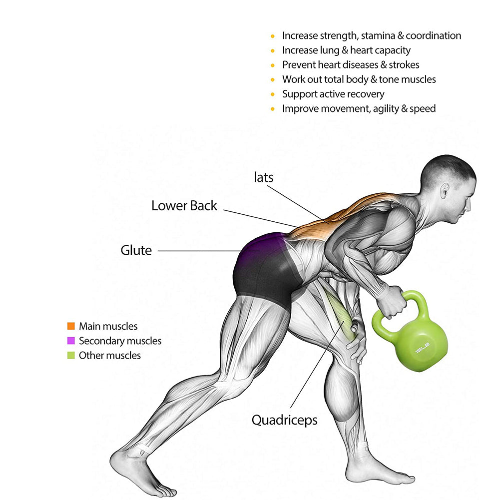 10LB Vinyl Coated Kettlebell Set